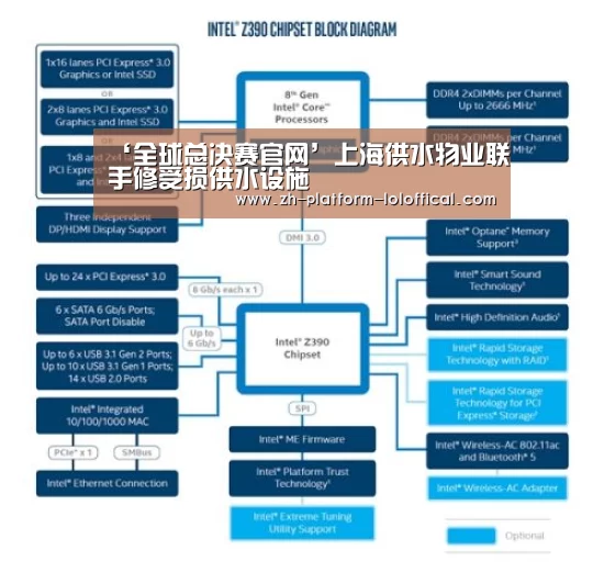 ‘全球总决赛官网’上海供水物业联手修受损供水设施(图2) 英雄联盟世界赛