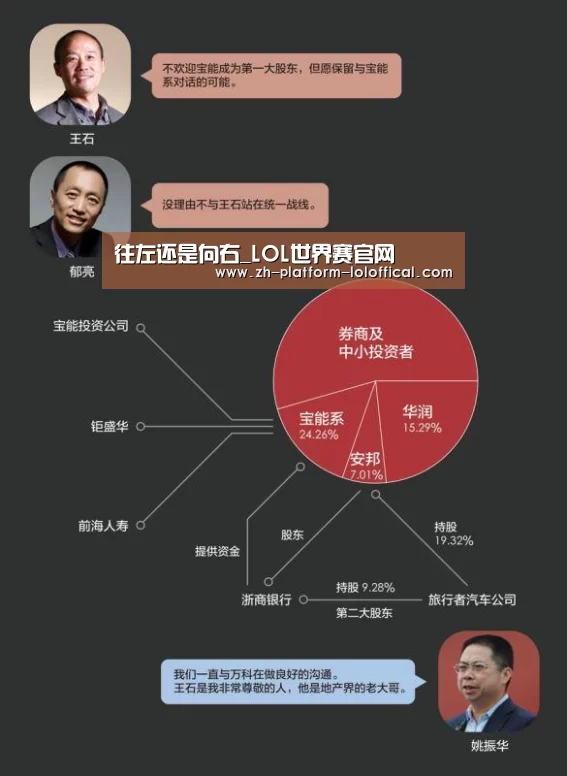往左还是向右_LOL世界赛官网(图2) 英雄联盟世界赛